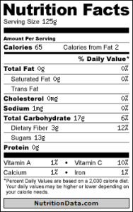 Learn how to read this on every food item you buy.