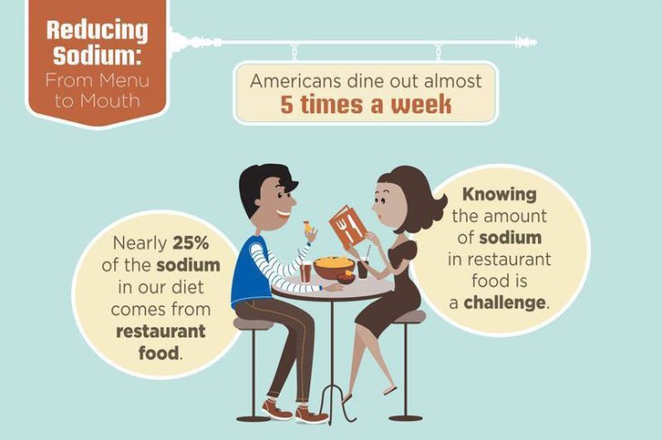 Salt is everywhere in restaurant food, check all menus before eating out.